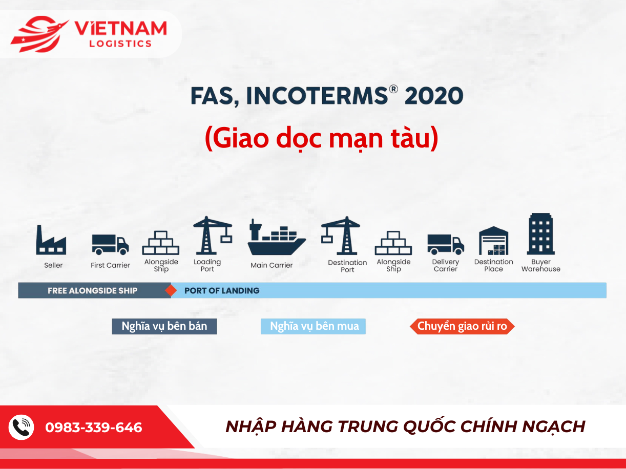 FAS (Free Alongside Ship – Giao dọc mạn tàu)